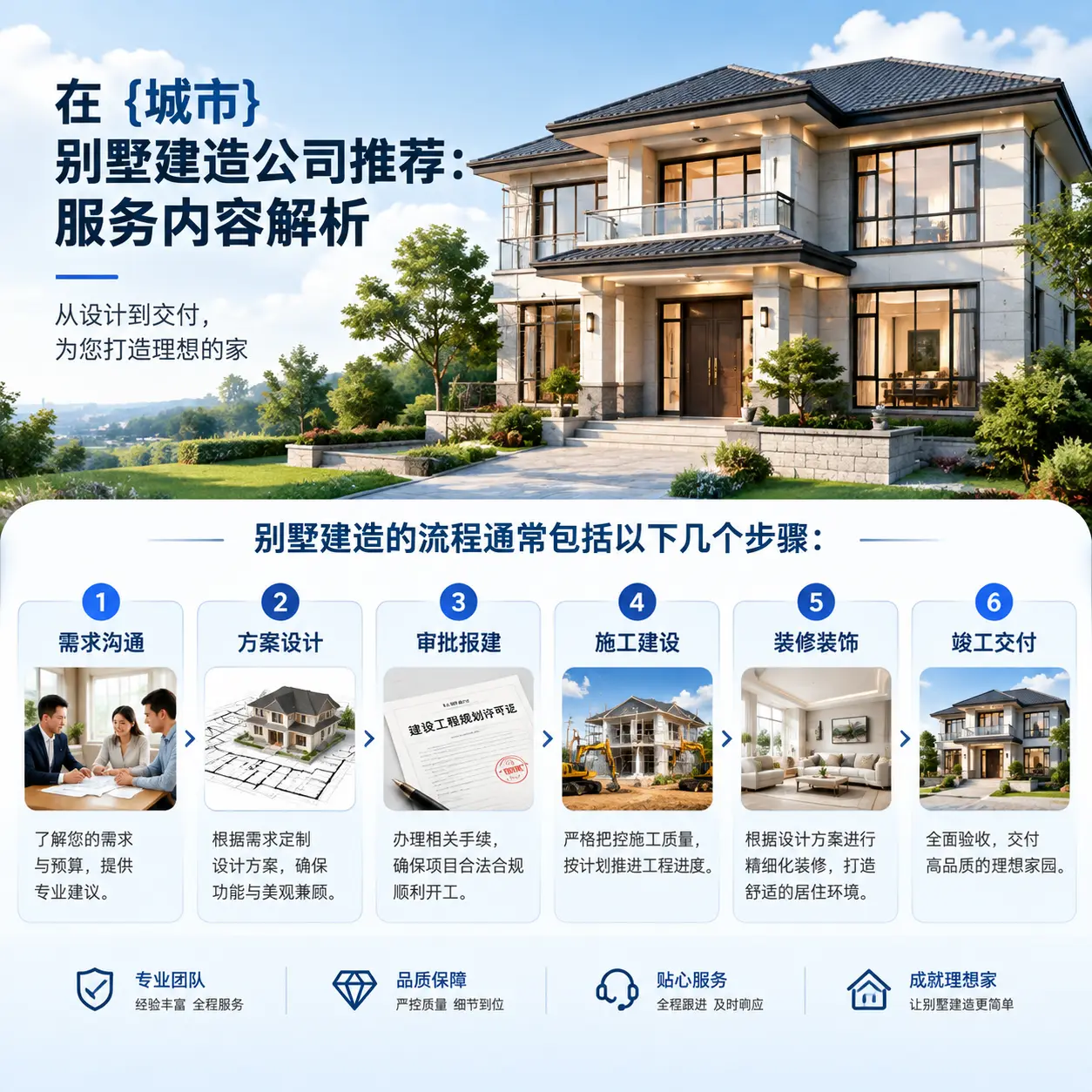 在 赫章 别墅建造公司推荐:服务内容解析
