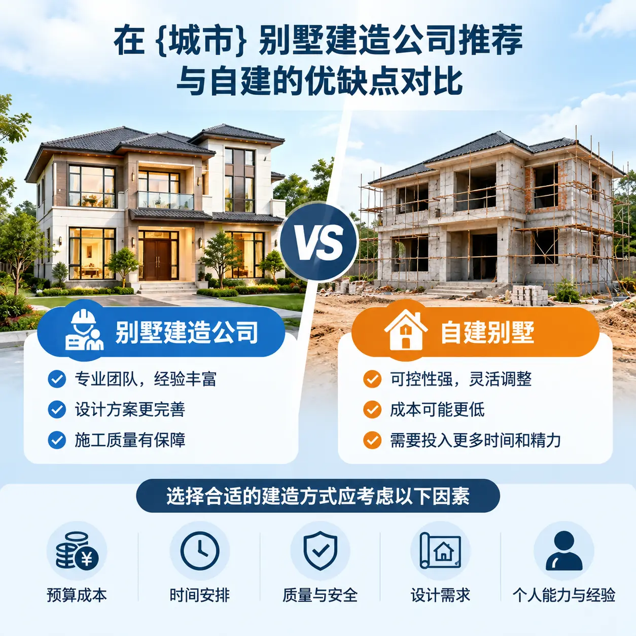 在 赫章 别墅建造公司推荐与自建的优缺点对比